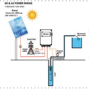 TTN 2hp solar water solar pump for agriculture solar powered aquarium air oxygen pump filter pond oxygen aerator for fish tank