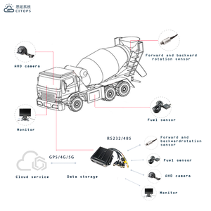 <span class=keywords><strong>Mini</strong></span> HD 1080p <span class=keywords><strong>tarjeta</strong></span> <span class=keywords><strong>Sd</strong></span> 4 canales Mdvr vehículo camión autobús grabadora de vídeo Dvr sistema Monitor Mdvr Cámara Kit 4G Gps móvil Dvr - Product Image 5