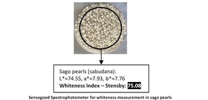 เครื่องวัดสีซาบูดาน่า รุ่นใหม่ คุณภาพสูง Sensegood โฟโตมิเตอร์สำหรับไข่มุกซาโก้ เครื่องวัดความขาว - Product Image 2