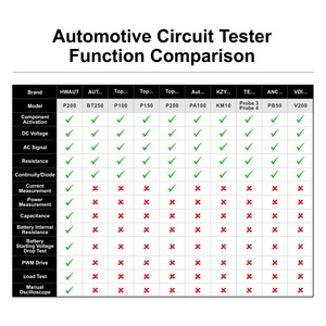 Testeur <span class=keywords><strong>de</strong></span> circuit automobile P200 électrique pour la continuité, la tension, la lampe, la lumière, analyseur <span class=keywords><strong>de</strong></span> tension <span class=keywords><strong>de</strong></span> ligne intelligent 2M - Product Image 6