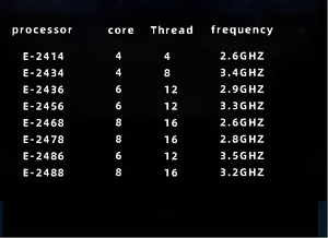PowerEdge T360 Tower Server - Premium CustomizationERP Database Storage Desktop Computer <strong>Host</strong> Xeon - Product Image 2