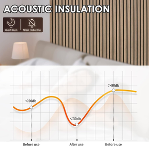 Panneaux acoustiques modernes Kasaro, best-sellers, insonorisés, en bois massif, Akupanel, à lattes, pour usage en bureau, décoration intérieure, mur - Product Image 5