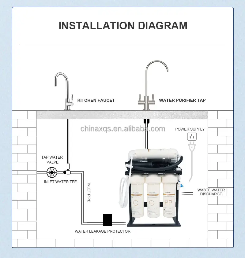 400GPD RO filter pemurni air minum, sistem pemurni osmosis terbalik