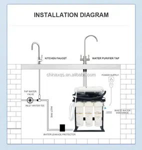 400GPD RO Trinkwasserfilter-Reiniger Umkehrosmose-Reinigungssystem