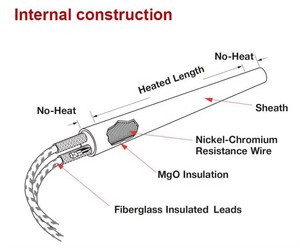 <span class=keywords><strong>Calentador</strong></span> de Cartucho Compacto con Control de Temperatura Ajustable y Eficiencia Energética para Aplicaciones de Calentamiento Preciso - Product Image 5