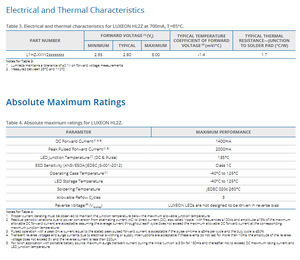 Lumileds L1HZ-4070200000000 LUXEON HL2Z Blanc Naturel 4000K LED Haute Puissance 2W CRI 70/80/90 159 Lm/W - Product Image 4