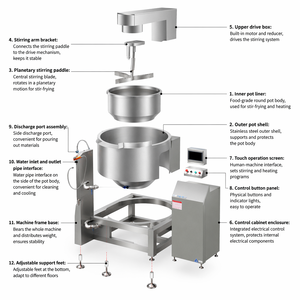 <span class=keywords><strong>Wok</strong></span> Eléctrico con Agitación Planetaria Automática, Cocina Comercial SMK-QB-P1200 de Acero Inoxidable para Cocina Centralizada - Product Image 5