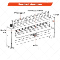 Machine automatique de couette à aiguilles multiples pour le commerce de peignage et de couverture de matelas droit pour le Pakistan 16