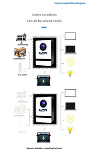 Sistema Solar Híbrido de Onda Sinusoidal Pura de 5kva 5KW 5.6KW 48v con Función Paralela CAN 5000W - Product Image 1