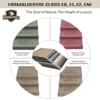 Tablero Decorativo de Melamina Personalizado con Acabado de Color Puro para MDF con Certificación ISO para Proyectos Modernos de Cocina y Baño, Resistente al Fuego