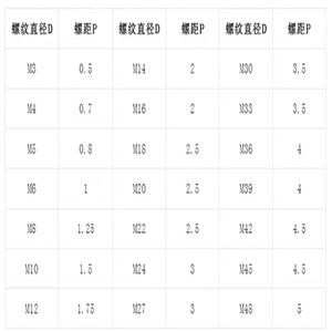ייצור יעיל באנרגיה 304 חוט מוט הברגה הברגה מוט הברגה מלא מחברים אחרים - Product Image 2