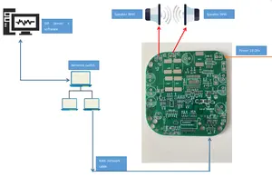 Modul audio pemutaran MP3 siaran publik SIP pemutaran audio jaringan protokol dan papan sirkuit PCB interkom