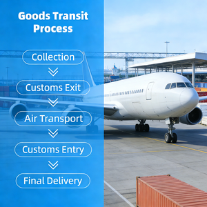 Agent d'expédition <span class=keywords><strong>pas</strong></span> <span class=keywords><strong>cher</strong></span> de porte à porte depuis la Chine |   Transitaire aérien express vers l'Europe, Royaume-Uni, France, Allemagne avec assurance, transit en 3 à 30 jours - Product Image 1