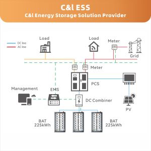 Система домашнего накопления энергии CH ENERGY 112/256 кВт·ч, модульная, разборная, LiFePO4, в контейнере, с интеграцией AC/DC - Product Image 2
