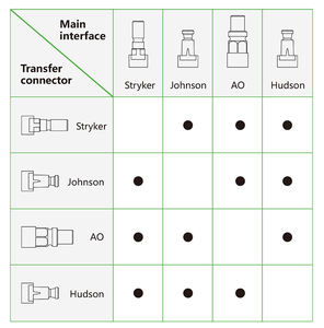 Dier Orthopedische Chirurgie Veterinaire Boren Zagen Multifunctionele Boor Zaag Voor Dierenarts Gebruik - Product Image 6