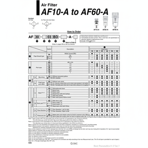 AF20-F02-R-A กรองอากาศนิวเมติก SMC - Product Image 1