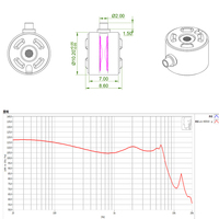 Diaphragme en composite de carbone de 10,2 mm, processus CNC, magnéto-hydrodynamique, coaxial, collaboration, mélange, réglage, buse, double pilote dynamique