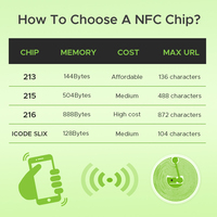 Etiqueta NFC Pasiva Antimetal, Mini Micro Chip NFC, Etiqueta Inteligente RFID FPC, Venta al Por Mayor