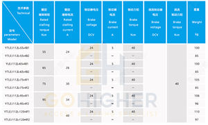 Ytlej112l954h2 moteur de treuil de cargaison de chariot pour grue à tour qtz 63(5010) 5t moteur de pivotement de grue à tour - Product Image 6