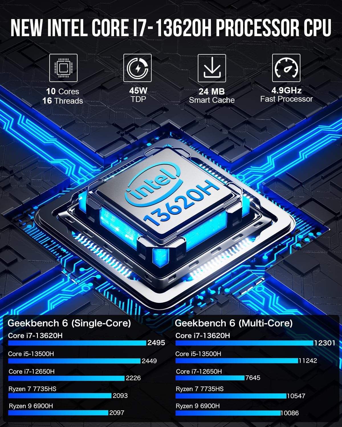 Gmktec K7 Plus - 10-Core Gaming Mini PC with 32GB RAM