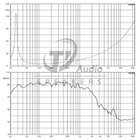 Subwoofer audio professionnel 24 pouces 4 ohms 6000W pour système de sonorisation Line Array, haut-parleur de scène extérieur 24 pouces en néodyme OEM
