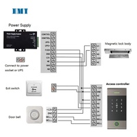 TTLOCK WiFi Smart Lock IP67 Tarjeta RFID impermeable Código QR Lector de código de barras Control DE ACCESO Teclado K3QW