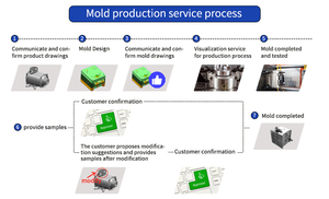 Blocco Valvole Idrauliche in Alluminio, Formatura di Precisione Adatta per Sistemi Idraulici, Stampo per Pressofusione - Product Image 5