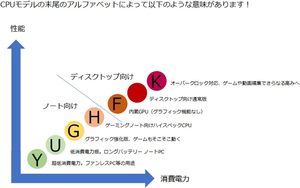 Procesador de Escritorio Celeron G6900 de Doble Núcleo (2 Núcleos) a 3.40 GHz - Paquete Minorista en Bandeja, Compatible con Virtualización de 64 bits - Product Image 4