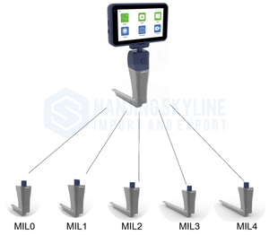 Laryngoscope chirurgical endoscopique vétérinaire portable et pratique, nouveau modèle en gros - Product Image 2