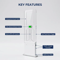 Système de sécurité antivol UHF pour bibliothèque, lecteur RFID UHF, portique de sécurité pour supermarché et bibliothèque