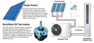 2400BTU Hybrid Solar Air Conditioner ACDC Floor Standing for Home Use HF-ACDC24K/BTU HF-ACD - Product Image 4