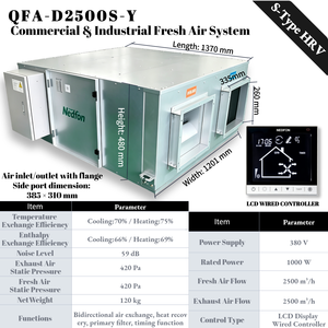 Ventilador de Recuperación de Calor Tipo S Serie QFA-D de Nedfon, 2500-3000m³/h, Ventilador de Conducto de Aleación de Aluminio, Verde - Product Image 3