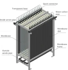 PVDF Fibers Creuses MBR Membrane pour Station D'épuration