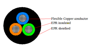 Helukable Cao Su Hàn Cáp: H05 RR-F / H05 RN-F 5G1MM2 - Product Image 6
