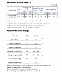 Polymatech Série COB Standard FL27COB3030 Blanc Chaud 90 CRI LED Luminaire Commercial et de Bureau Offrant - Product Image 5