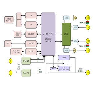 <span class=keywords><strong>Tarjeta</strong></span> SDR AD9363 de Bajo Costo, XC7020 Zynq, Banda Ancha de 70MHz-6GHz, para Investigación Académica y Prototipado de Sistemas Integrados - Product Image 6