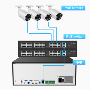 Système de caméra de sécurité 4COVR Ultra 256 canaux 4U AI NVR 24 ports SATA HDD RAID Storage 32MP H.265 avec alarme intelligente - Product Image 3