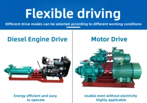 Bomba Centrífuga Vertical Multietapa MLG de Alta Presión para Alimentación de Calderas, Aguas Residuales, Drenaje de Minas, Tratamiento de Agua, Personalizable OEM - Product Image 5