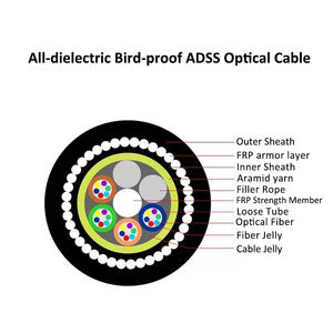 Cabo Óptico de Comunicação Não Metálico DENIXI 4-48 Núcleos Adequado para Áreas com Risco de Raios Cabo de Fibra Óptica à Prova de Pássaros <span class=keywords><strong>ADSS</strong></span> - Product Image 2