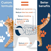 VitaFit Probiotiques pour chats en comprimés à croquer – 120 portions – Absorption rapide et sûre – Soutien pour la santé de l'intestin, des articulations, du système immunitaire, de la peau et du pelage