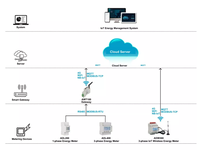 Compteur d'énergie triphasé Acrel ADW300W-4GHW sur rail DIN, compteur d'énergie sans fil 4G, largement utilisé pour les solutions IoT, surveillance à distance