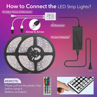 Ruban Lumineux LED SMD 5050 18 LED Serpent Lumières LED Flexibles Étanches 5 10 Mètres Intelligentes RGB RGBIC Colorées