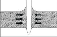 Goupille d'entraînement de poudre SPX de qualité industrielle avec pinces de plafond actionnées par poudre intégrée en nitrocoton