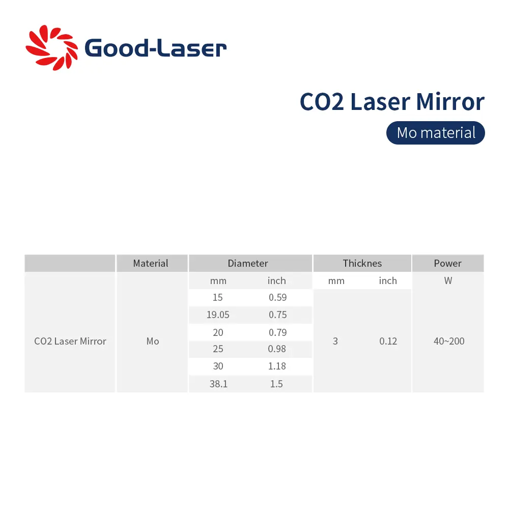 مرآة ليزر جيدة لقطع الحواف، مع عاكسة عالية الدقة 20 مم، مرآة بديلة من الموليبدينوم لآلات نقش بالليزر CO2
