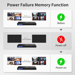 TESmart 16x16 สำหรับ <span class=keywords><strong>HDMI</strong></span> Matrix 4K 30Hz 1080P 60Hz รองรับ RS232 พอร์ต LAN พร้อมรีโมท IR ติดตั้งแบบแร็ค สำหรับศูนย์ควบคุมและสั่งการ - Product Image 5