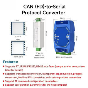 Convertisseur CAN FD Série CAN FD vers passerelle fibre optique/RS485/Ethernet, module de communication isolé multi-protocoles - Product Image 2