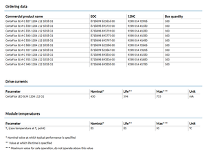 PHILIPS CertaFlux LED SLM 1204 L12 G1 150lm CRI 80/90 2700k-6500k Puce LED COB blanche dimmable Garantie 3 ans - Product Image 3