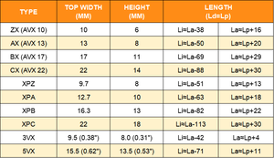 <span class=keywords><strong>Courroie</strong></span> <span class=keywords><strong>trapézoïdale</strong></span> en caoutchouc de transmission de puissance industrielle personnalisable, <span class=keywords><strong>courroie</strong></span> <span class=keywords><strong>trapézoïdale</strong></span> <span class=keywords><strong>à</strong></span> denture en éventail, haute efficacité, garantie 50 000 km, ISO9001 - Product Image 6
