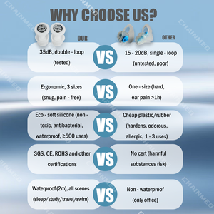 CM gros Logo personnalisé bouchons d'oreille en silicone S M L 3 paires noir insonorisé réduction du <span class=keywords><strong>bruit</strong></span> sommeil bouchons d'oreille pour l'approvisionnement en soins de santé - Product Image 5