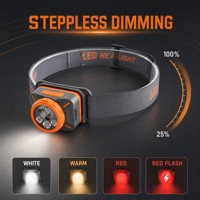 Lámpara Frontal LED Recargable USB C de 400 Lúmenes con Sensor de Movimiento de Mano, Atenuación Gradual, Luz Estroboscópica Roja para Trabajo al Aire Libre y Emergencias